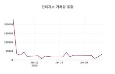 인터지스, 3일 -2.79%변화…