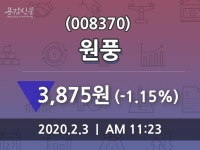 원풍, 3일 -1.15%변동