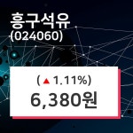 흥구석유주가(024060), 12일 1.11%변동…