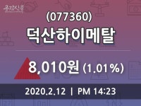 덕산하이메탈주가(077360), 12일 1.01%변화…