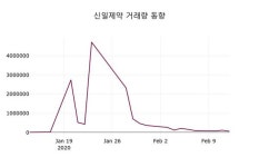 주식회사진주랑신일제약 | 신일제약, 13일 0.00%변동…