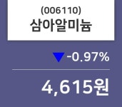 삼아알미늄주가(006110), 17일 -0.97%변화