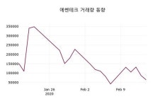 에센티엔비구조 | 에쎈테크(043340), 17일 1.00%변화…
