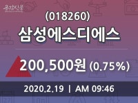 삼성에스디에스, 19일 0.75%변동폭 보여