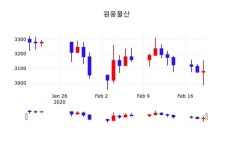 원풍물산, 20일 2.76%변화…