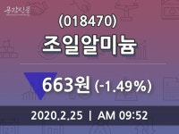 조일알미늄(018470), 25일 -1.49%변화