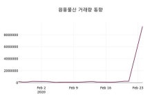 원풍물산, 25일 1.17%변동