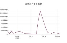 지엔코신세계사이먼제주점 | 지엔코, 25일 0.37%변동폭 보여…