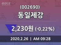 동일제강, 26일 -0.22%변화…