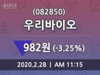 우리바이오, 28일 -3.25%변화…