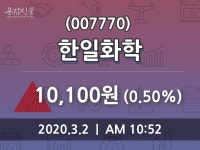 한일화학주가(007770), 2일 0.50%변화