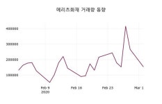 메리츠화재주가(000060), 3일 1.33%변동폭 보여…