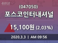 포스코인터내셔널주가(047050), 3일 2.03%변동폭 보여