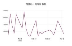 엠플러스(259630), 3일 1.96%변화