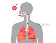 라돈이 인체에 미치는 영향은?
