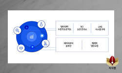 논문컨설팅 전문기업 지식펜, 지식컨설팅 기업으로 우뚝 서다
