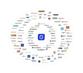 뉴질랜드 기술 벤처 에코 시스템 Centrality, 탈중앙화 금융 산업 육성 본격돌입