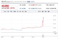 [특징주] 이재명 테마주 꿈틀… 에이텍, 20%대 급등