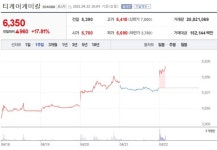 [특징주] 티케이케미칼, 케이알웨어 프로젝트 추진 소식에 강세