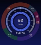 레드로버 AI기반 꿈 해석 프로그램 마이몽 출시