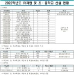 서울시교육청, 덕수고 일반계열 송파 위례로 이전…특성화계열 2년간 행당분교 운영