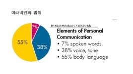 [박상기의 재미있는 협상이야기] 말 잘하는 비법-매력적인 목소리 갖기