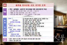 2026년까지 외식산업 1조원 투자…미래 성장사업으로 도약