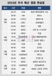 '10개 채널 18개 총정리' 2022년 추석 특선 영화 종합 편성표 한눈에 보기