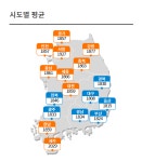 [주유소 가격비교] 기름값 가장 싼 곳은? 최저가 휘발유 1,599원·경유 1,698원