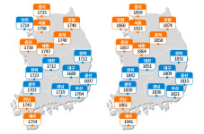[휘발유·경유 가격비교] 9월 21일 기름값 싼곳 어디? 주유소 최저가 휘발유 1555원·경유 1699원
