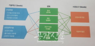자연치유관광포럼, 임원 워크숍 및 정기총회…남우영 대표 자연치유의 세계 강연