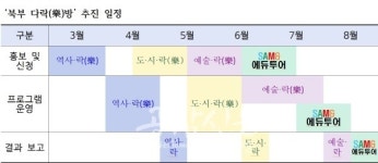 서울북부교육지원청, 역사 락(樂)‧도시 락(樂)‧예술 락(樂)…다락(樂)방 운영