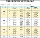 서울시의회 국민의힘, 민주당 민생보다 예결위원장 자리 욕심이 먼저