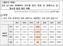 [국감] 최춘식 일본보다 삼중수소 6배 많이 배출한 중국과 공조 이재명, 터무니없다