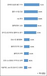 물류업계 최대 이슈 글로벌 공급망 불안