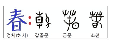 [김꼴의 한자는 그림책23] 春(봄 춘)과 屯(둔)의 응용한자