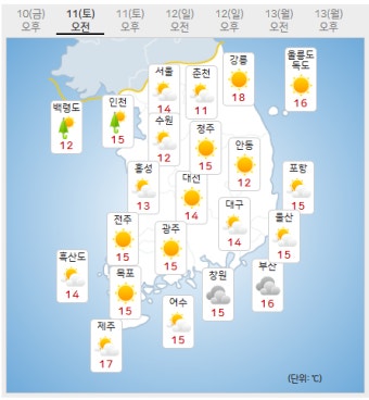 [주말날씨] 내일 전국 대부분 지역에 강풍과 호우 예보