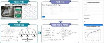 AI로 혁신하는 콘크리트 품질관리…건설산업의 새 시대 열리나