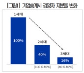 [알쓸다정] 상속세, 합리적 개선 필요