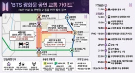 [기획] 광화문역 무정차, 세종대로 33시간 통제…BTS 공연 가는 길, 이것만 알면 된다