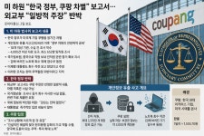 미 하원 