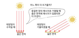 [신규진의 과학으로 천자문 읽기] 한래서왕(寒來暑往)Ⅰ : 추위가 오면 더위가 간다 /