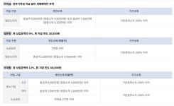 [박은영의 금융! 바로 알고 활용하기] 연 최고 19.4% '청년미래적금'의 모든 것 / 가입 요건부터 최고 이자 수령 조건까지