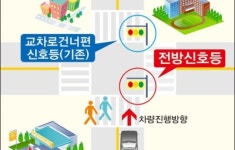 김황국 후보 학교 주변에 전방신호등 설치하겠다