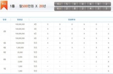 연금복권 173회 당첨번호...4조500602번-6조282433번