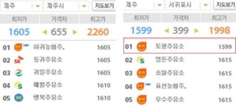 1500원대 주유소 등장...기름값 얼마나 내렸나