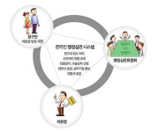 행정심판도 온라인으로! 허브시스템 본격 운영