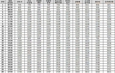 교통난 우도섬 순환버스 운행...노선.시간표는?