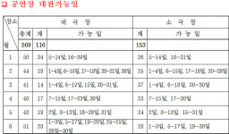 제주 문예회관 공연장 2018년 상반기 정기대관 사전예약