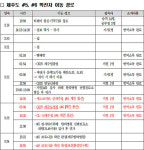 제주, 5번째 확진자 동행 외국인도 확진...스페인 방문 후 증상